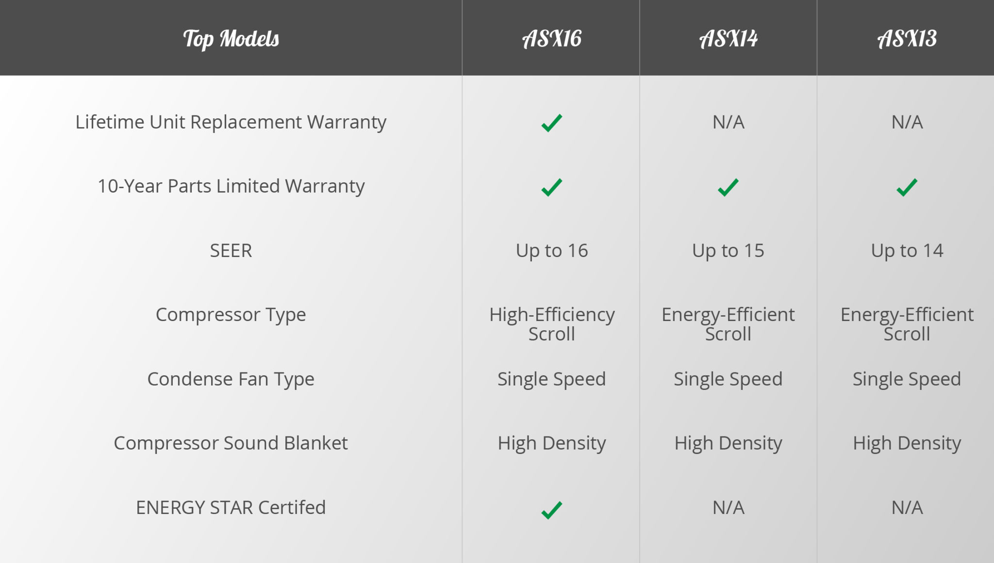 Amana Air Conditioners Fereday Heating & Air Conditioning Waterloo
